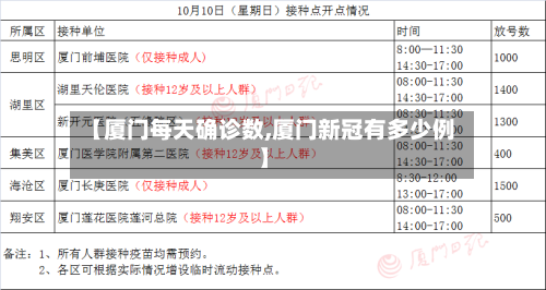 【厦门每天确诊数,厦门新冠有多少例】-第2张图片