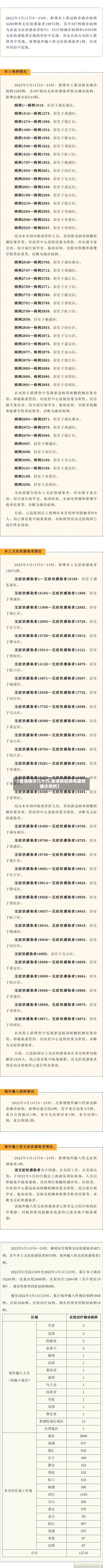 【香港确诊几十万,香港新冠病毒最新确诊病例】