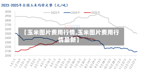 【玉米图片费用行情,玉米图片费用行情最新】-第3张图片
