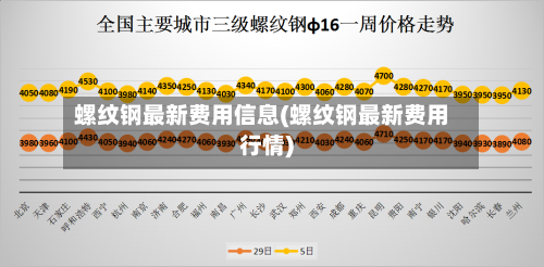 螺纹钢最新费用信息(螺纹钢最新费用行情)-第3张图片