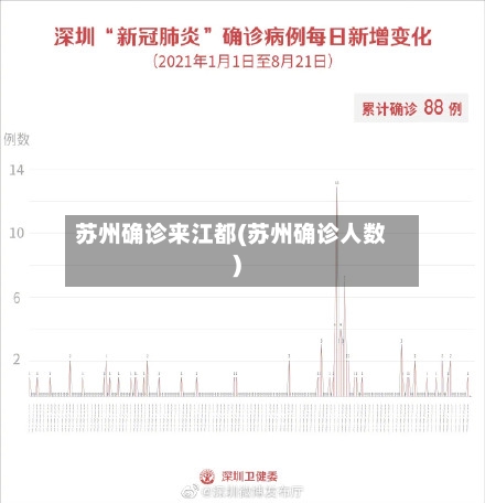 苏州确诊来江都(苏州确诊人数)