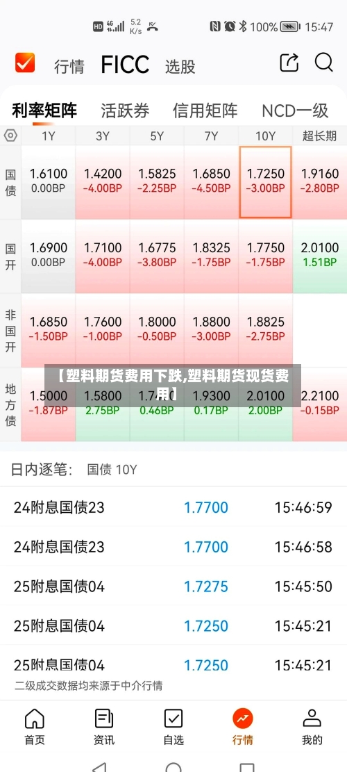 【塑料期货费用下跌,塑料期货现货费用】-第2张图片