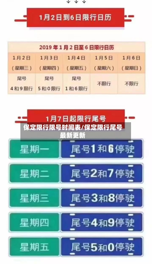 保定限行限号时间表/保定限行尾号最新更新-第2张图片