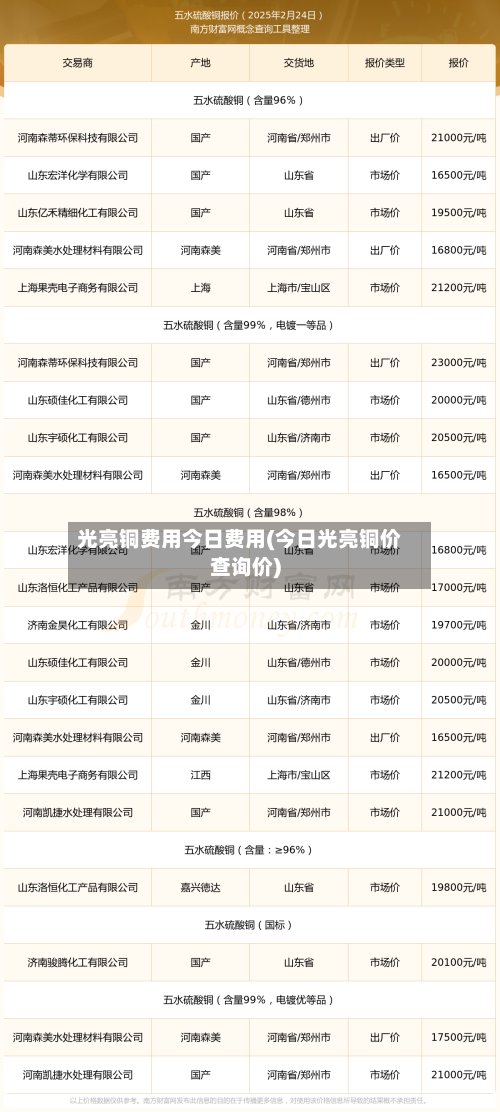 光亮铜费用今日费用(今日光亮铜价查询价)-第3张图片