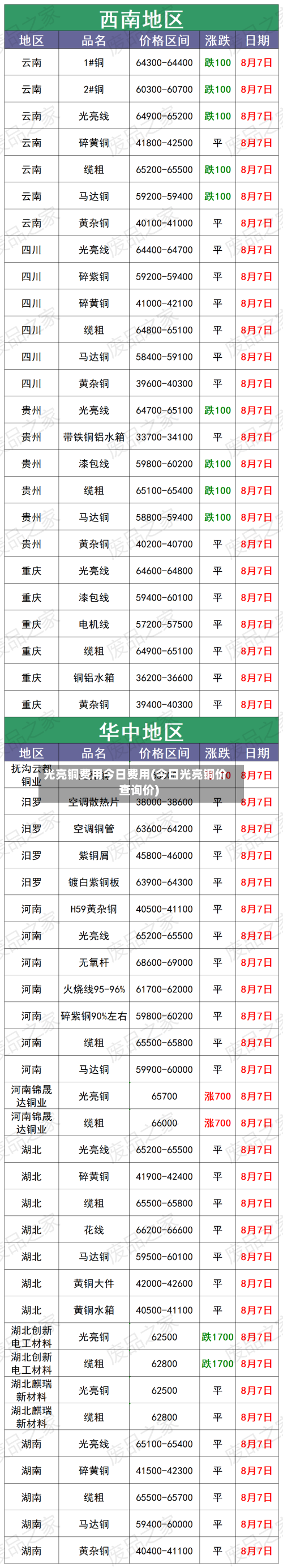 光亮铜费用今日费用(今日光亮铜价查询价)-第2张图片