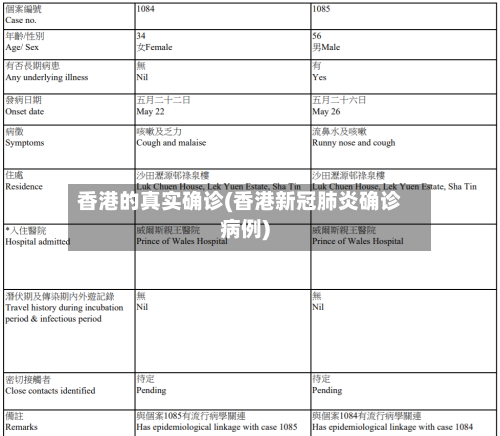香港的真实确诊(香港新冠肺炎确诊病例)-第2张图片