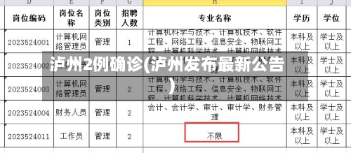 泸州2例确诊(泸州发布最新公告)-第2张图片