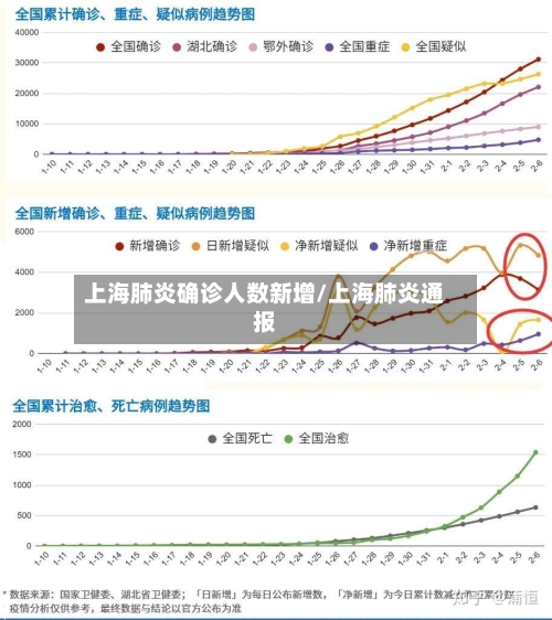 上海肺炎确诊人数新增/上海肺炎通报-第2张图片