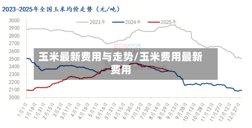 玉米最新费用与走势/玉米费用最新费用-第2张图片
