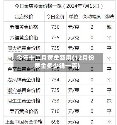 今年十二月黄金费用(12月份黄金多少钱一克)