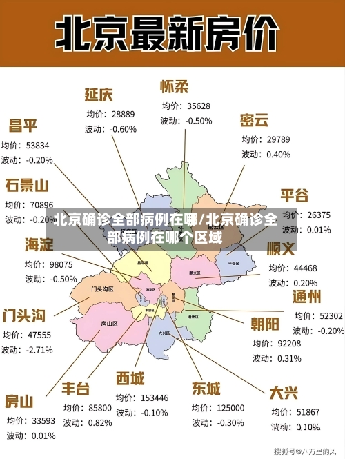 北京确诊全部病例在哪/北京确诊全部病例在哪个区域