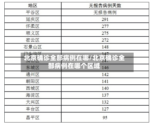 北京确诊全部病例在哪/北京确诊全部病例在哪个区域-第3张图片