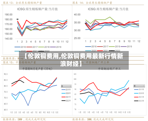 【伦敦铜费用,伦敦铜费用最新行情新浪财经】