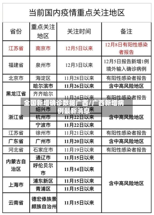 全国新增确诊数据广西/广西新增病例最新消息-第3张图片