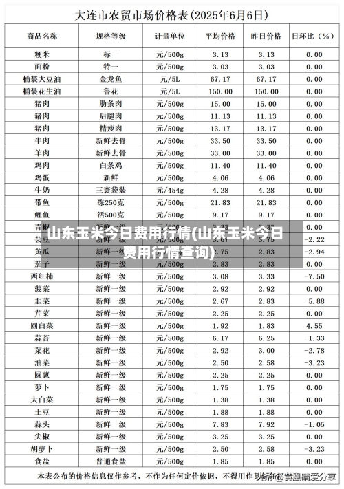 山东玉米今日费用行情(山东玉米今日费用行情查询)