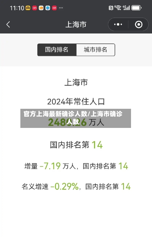 官方上海最新确诊人数/上海市确诊人数