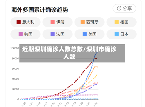 近期深圳确诊人数总数/深圳市确诊人数-第3张图片