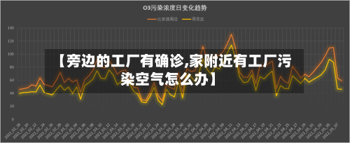 【旁边的工厂有确诊,家附近有工厂污染空气怎么办】
