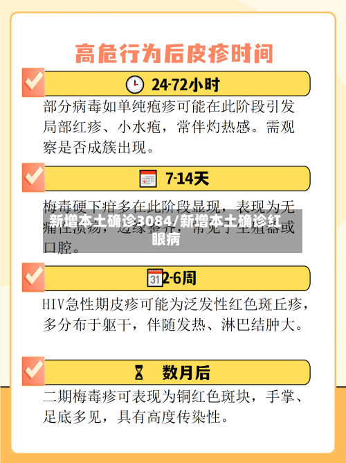 新增本土确诊3084/新增本土确诊红眼病-第3张图片