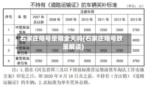 石家庄限号是限全天吗(石家庄限号政策解读)-第2张图片