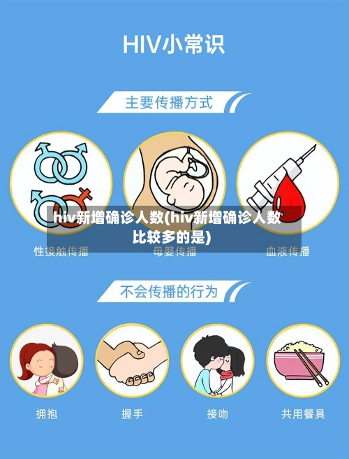hiv新增确诊人数(hiv新增确诊人数比较多的是)-第2张图片
