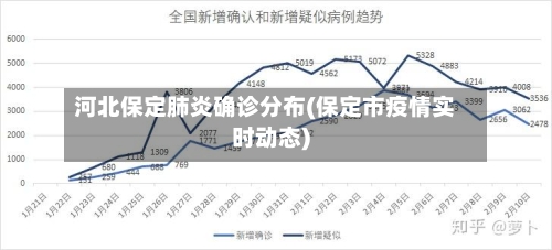 河北保定肺炎确诊分布(保定市疫情实时动态)-第2张图片