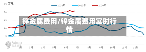 锌金属费用/锌金属费用实时行情-第2张图片