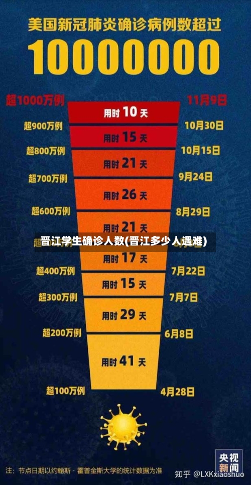 晋江学生确诊人数(晋江多少人遇难)
