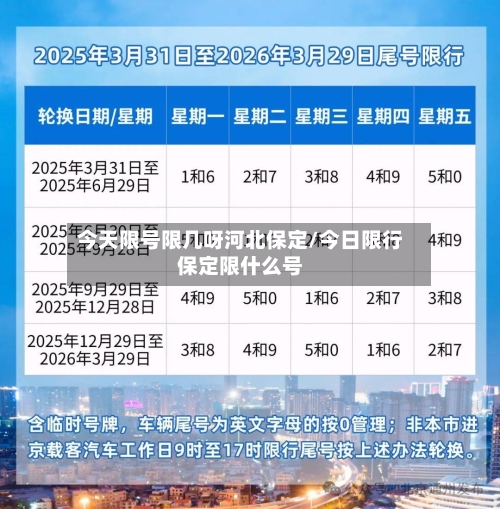 今天限号限几呀河北保定/今日限行保定限什么号