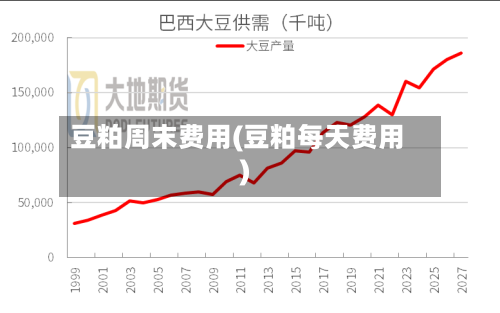 豆粕周末费用(豆粕每天费用)-第2张图片