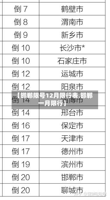 【邯郸限号12月限行表,邯郸一月限行】-第2张图片