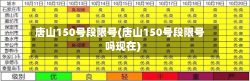 唐山150号段限号(唐山150号段限号吗现在)-第2张图片