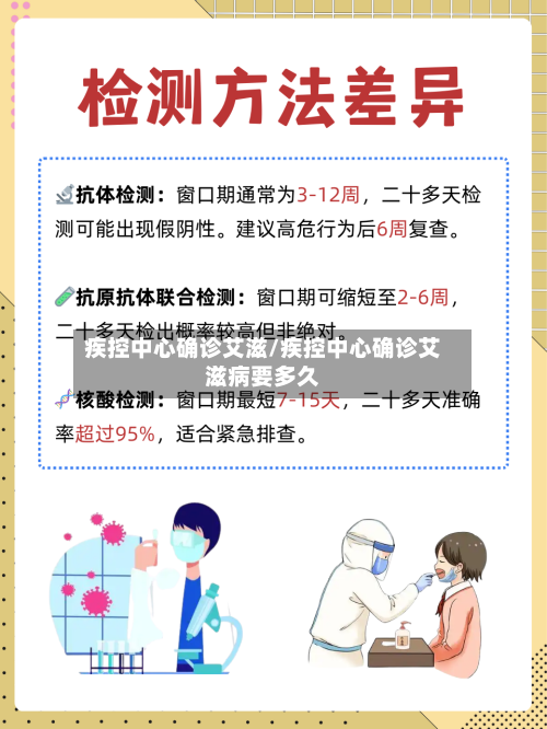 疾控中心确诊艾滋/疾控中心确诊艾滋病要多久