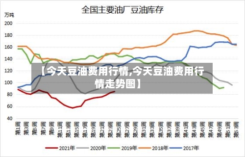 【今天豆油费用行情,今天豆油费用行情走势图】-第2张图片