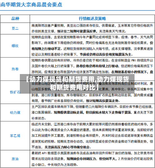 【动力煤现货和期货费用,动力煤现货和期货费用对比】-第2张图片