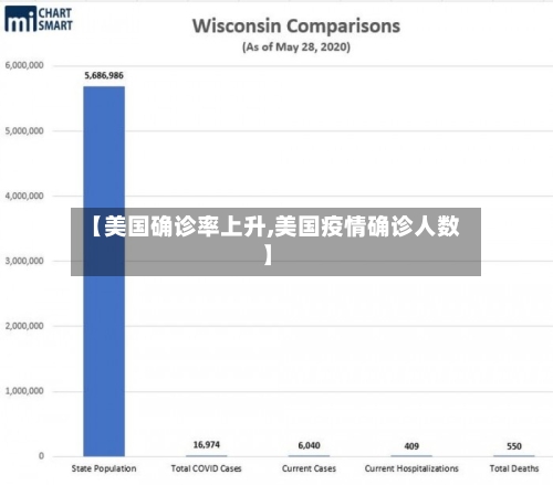 【美国确诊率上升,美国疫情确诊人数】