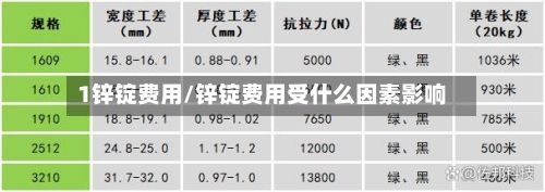 1锌锭费用/锌锭费用受什么因素影响