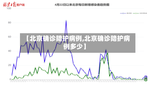 【北京确诊陪护病例,北京确诊陪护病例多少】
