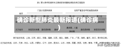 确诊新型肺炎最新报道(确诊病)