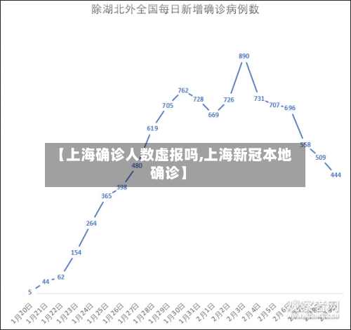 【上海确诊人数虚报吗,上海新冠本地确诊】