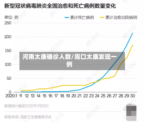 河南太康确诊人数/周口太康发现一例-第2张图片