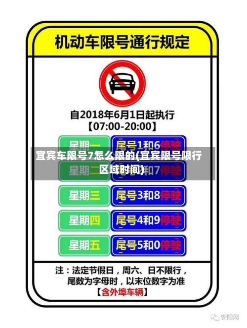 宜宾车限号7怎么限的(宜宾限号限行区域时间)