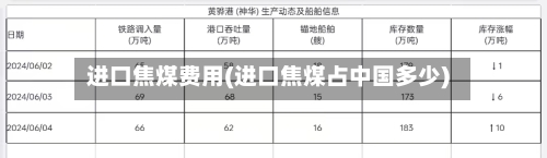 进口焦煤费用(进口焦煤占中国多少)-第2张图片