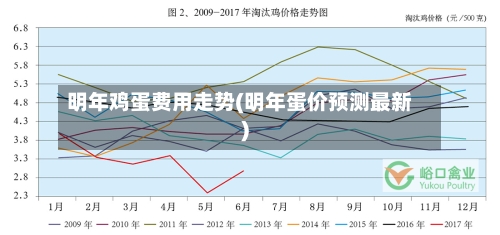 明年鸡蛋费用走势(明年蛋价预测最新)-第3张图片