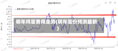 明年鸡蛋费用走势(明年蛋价预测最新)-第2张图片