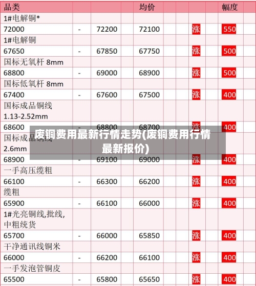 废铜费用最新行情走势(废铜费用行情最新报价)-第2张图片