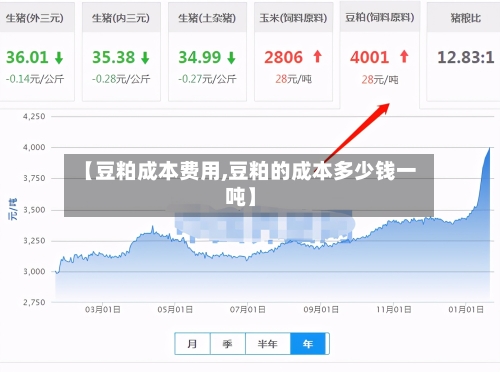 【豆粕成本费用,豆粕的成本多少钱一吨】