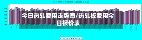 今日热轧费用走势图/热轧板费用今日报价表
