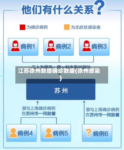 江苏徐州新增确诊数据(徐州感染)