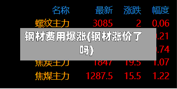 钢材费用爆涨(钢材涨价了吗)-第2张图片